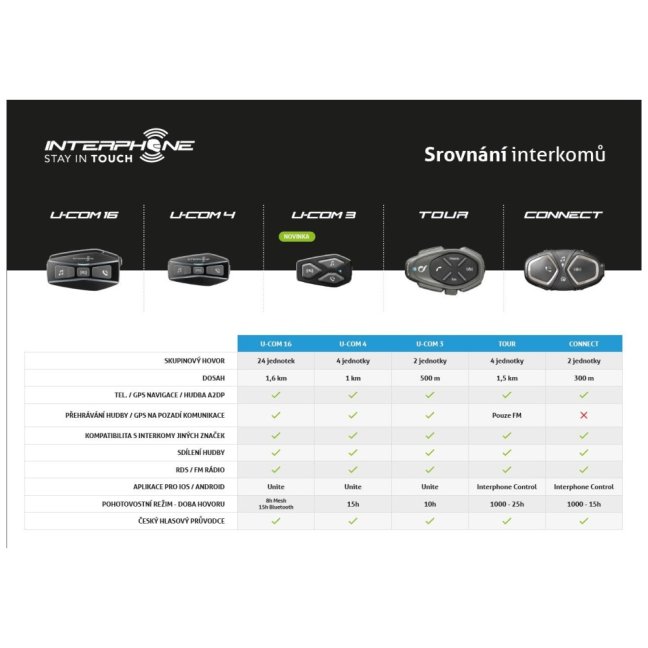 Bluetooth headset pro uzavřené a otevřené přilby Interphone U-COM8R