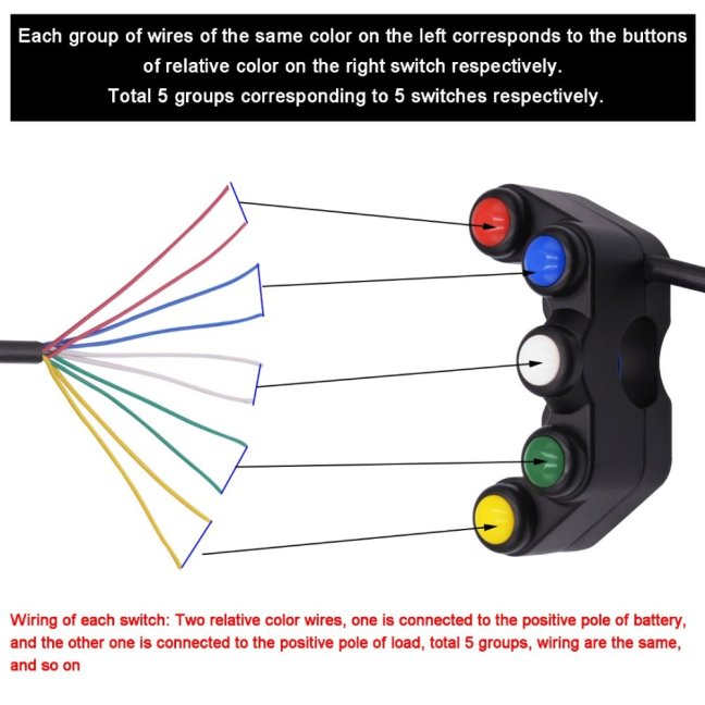 Vypínač DAKAR 5ti tlačítkový vodotěsný na řidítka na motorku